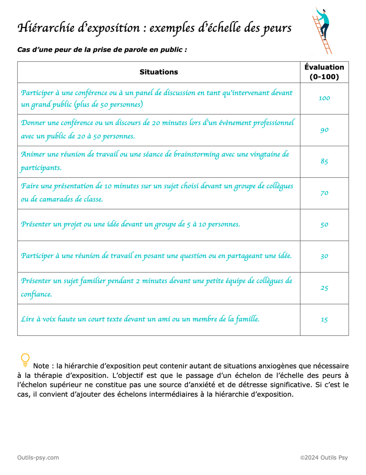Exercices de thérapie (TCC) PDF